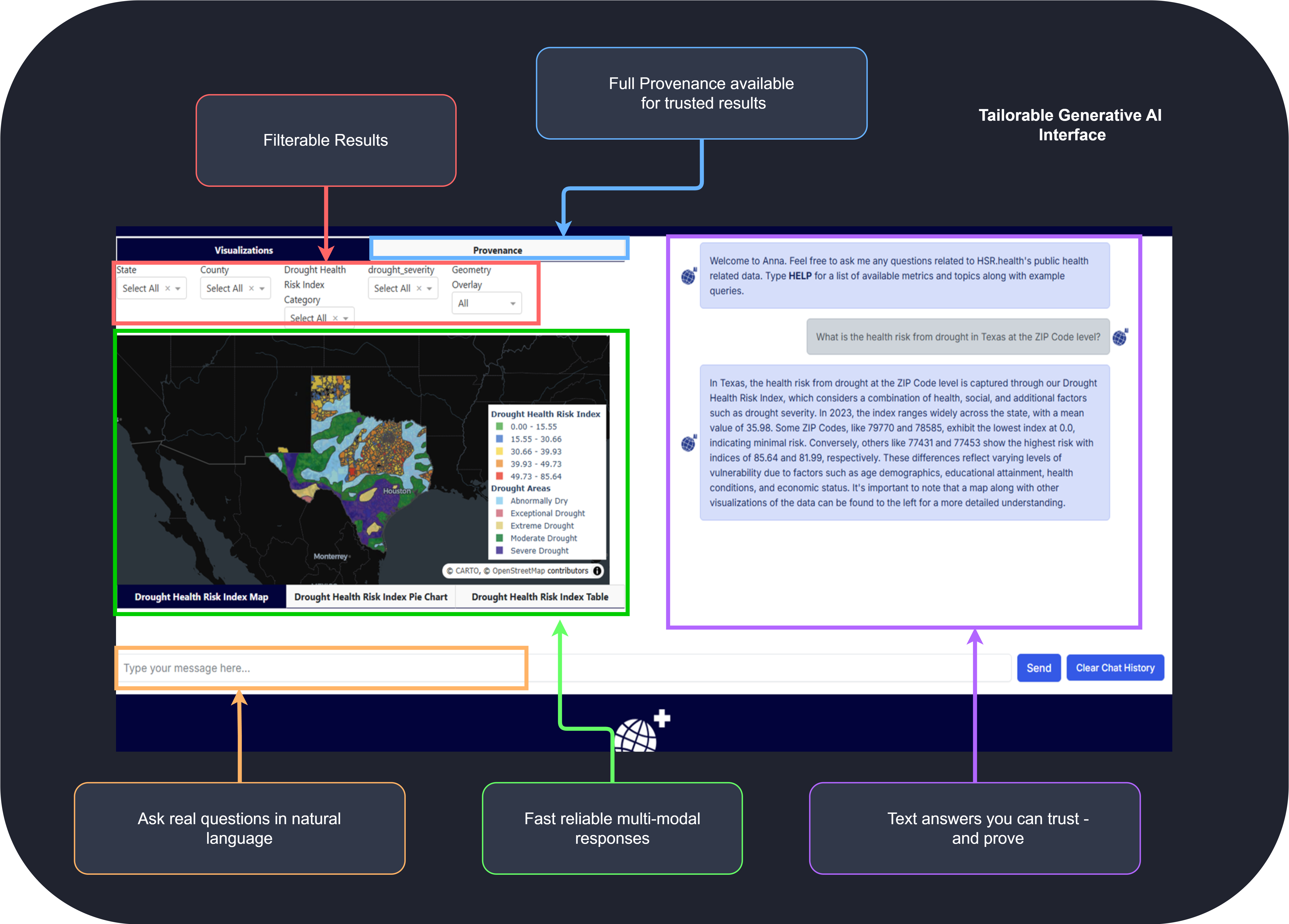 Texas drought health risk visualization