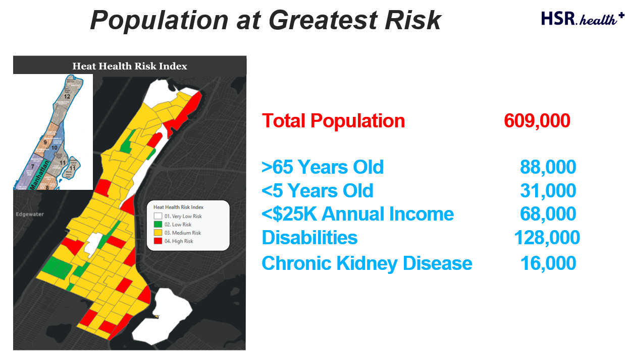 Heat Health Risk Index