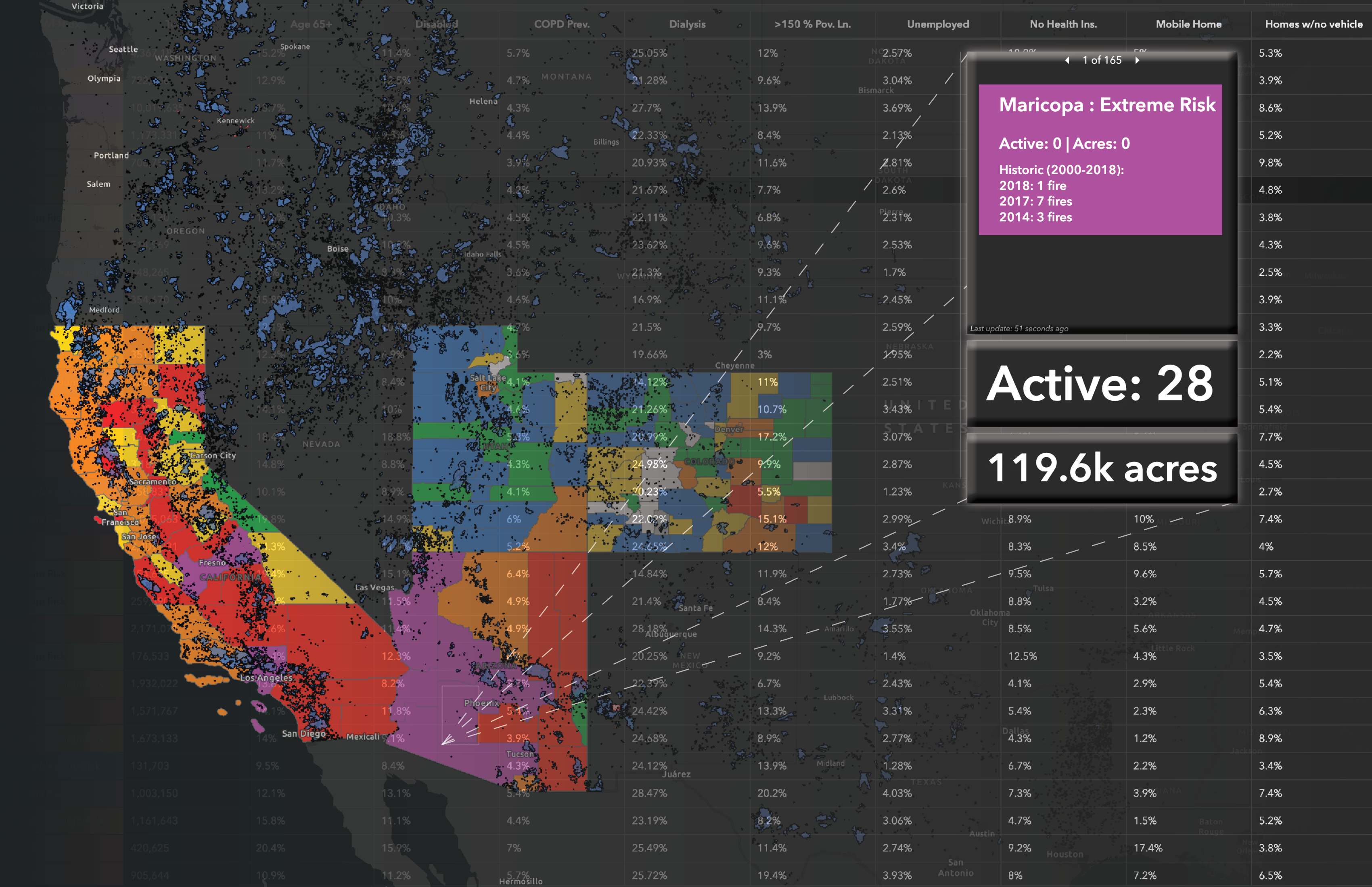 WildFire Health Risk Index