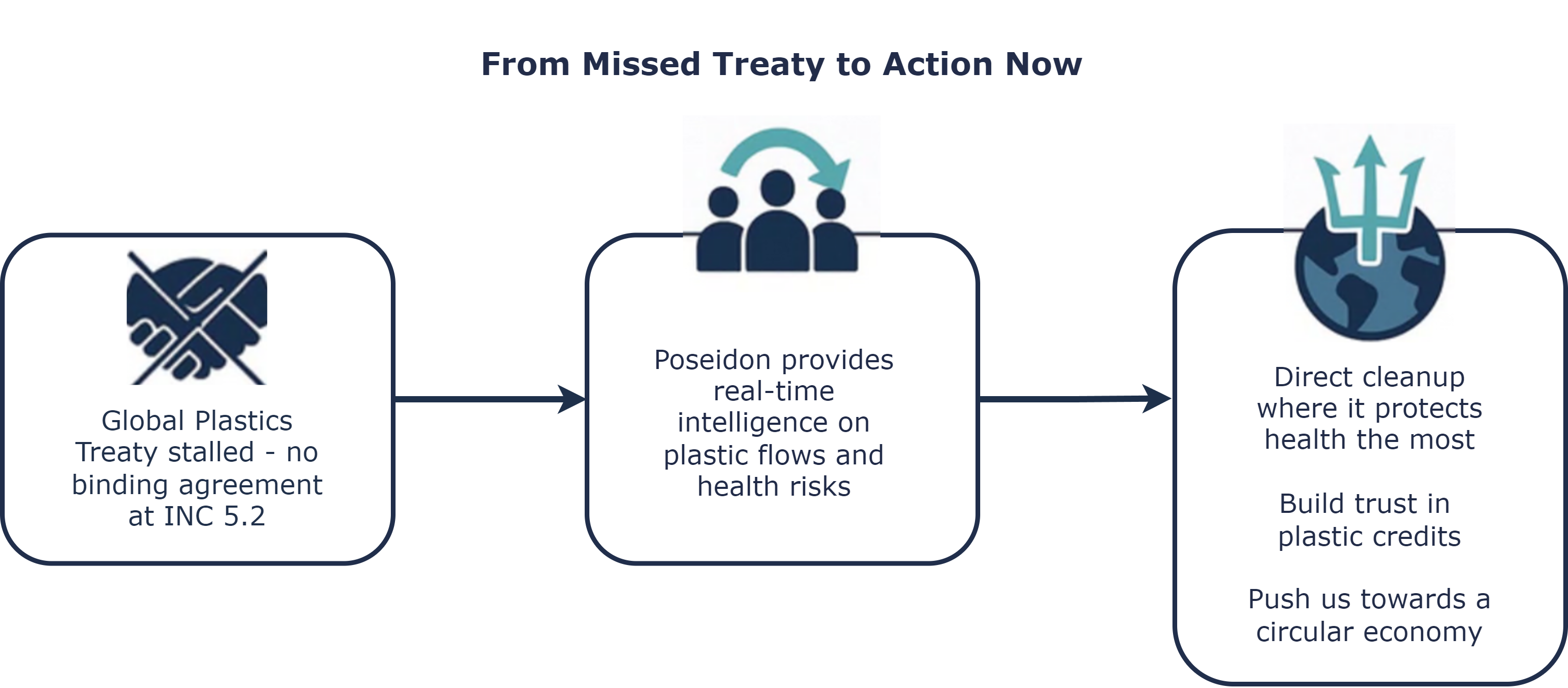 From Missed Treaty to Action Now